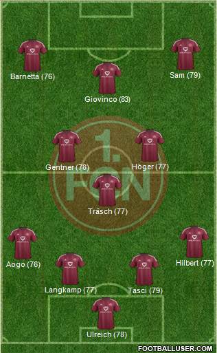1.FC Nürnberg Formation 2016