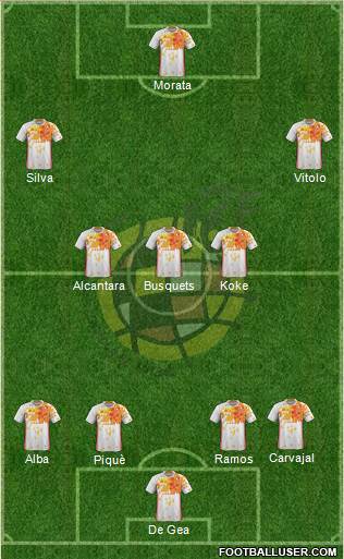 Spain Formation 2016