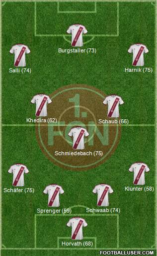 1.FC Nürnberg Formation 2016