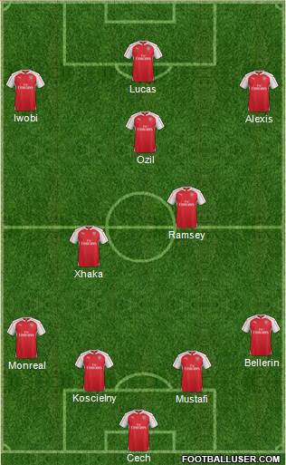 Arsenal Formation 2016