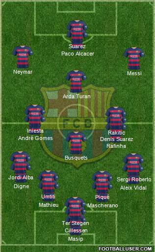 F.C. Barcelona Formation 2016