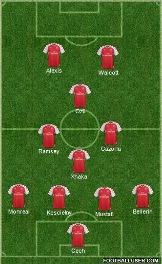 Arsenal Formation 2016