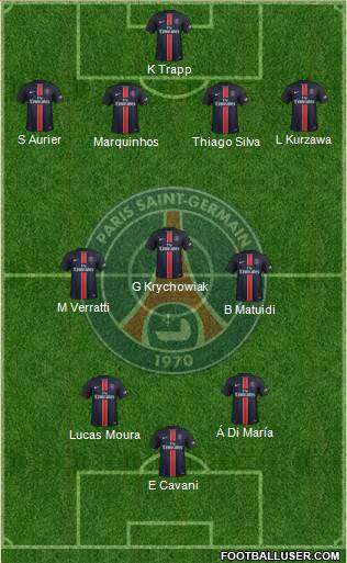 Paris Saint-Germain Formation 2016