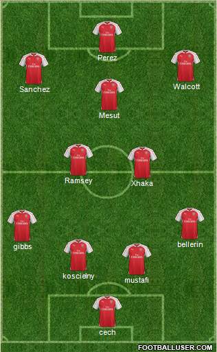 Arsenal Formation 2016