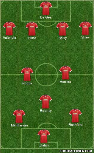 Manchester United Formation 2016
