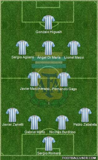 Argentina Formation 2016