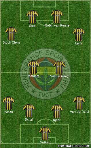 Fenerbahçe SK Formation 2016