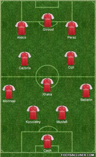 Arsenal Formation 2016