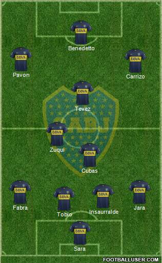 Boca Juniors Formation 2016