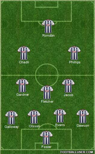 West Bromwich Albion Formation 2016