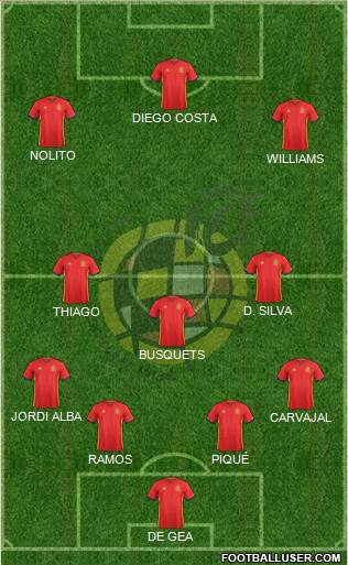 Spain Formation 2016