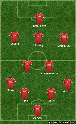 Manchester United Formation 2016