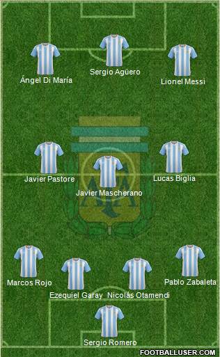 Argentina Formation 2016