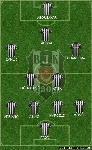 Besiktas JK Formation 2016