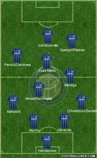 F.C. Internazionale Formation 2016