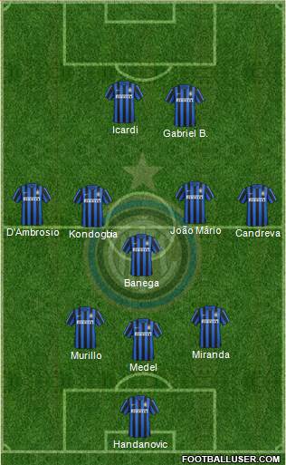 F.C. Internazionale Formation 2016