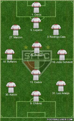 São Paulo FC Formation 2016