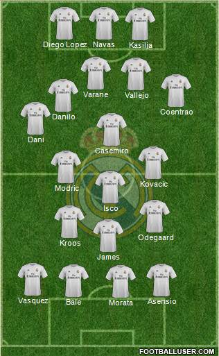 R. Madrid Castilla Formation 2016