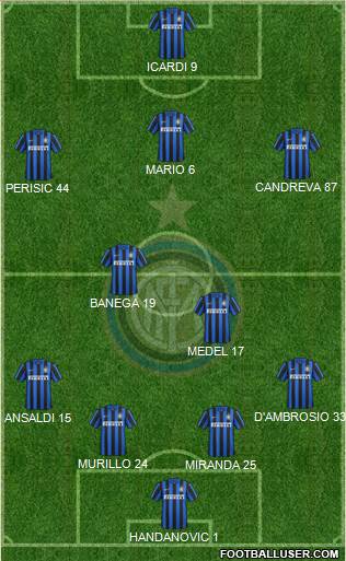 F.C. Internazionale Formation 2016