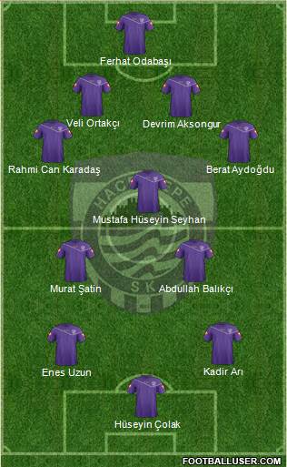 Hacettepe Formation 2016