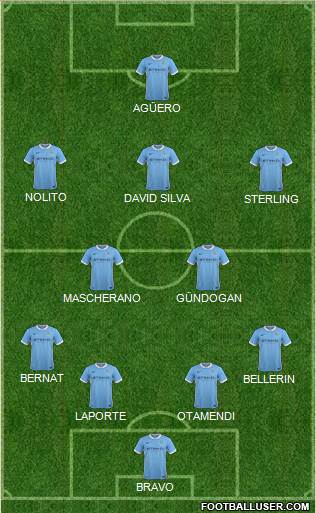 Manchester City Formation 2016