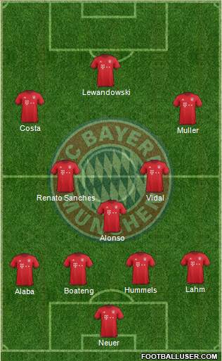 FC Bayern München Formation 2016