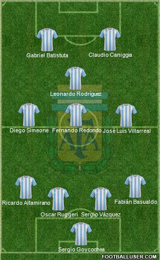 Argentina Formation 2016