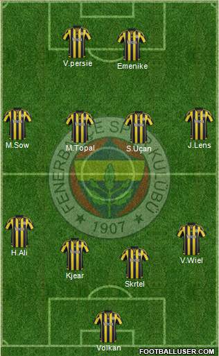 Fenerbahçe SK Formation 2016