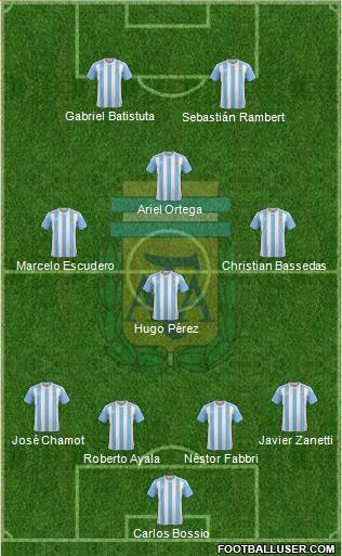 Argentina Formation 2016