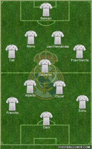 Real Madrid C.F. Formation 2016