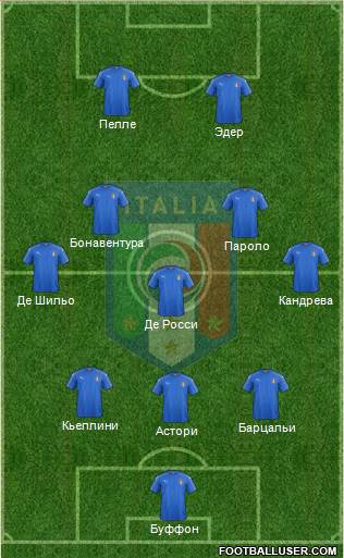 Italy Formation 2016