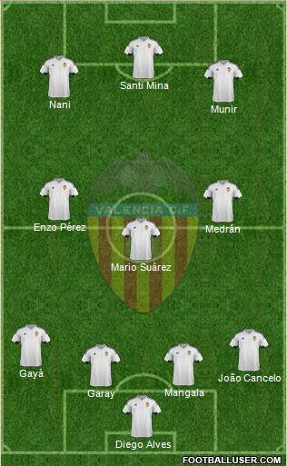 Valencia C.F., S.A.D. Formation 2016