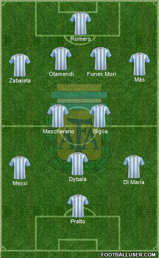 Argentina Formation 2016