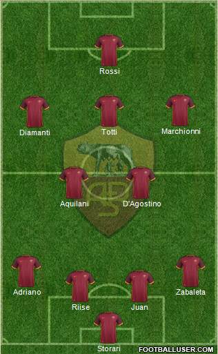 AS Roma Formation 2016
