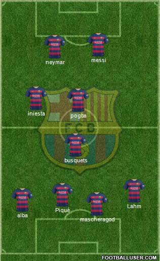 F.C. Barcelona Formation 2016