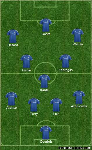 Chelsea Formation 2016
