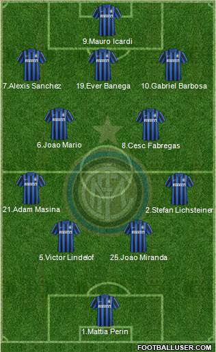 F.C. Internazionale Formation 2016