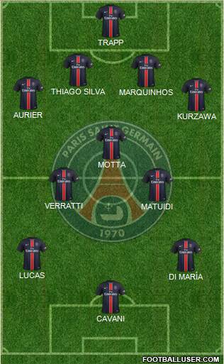Paris Saint-Germain Formation 2016