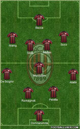 A.C. Milan Formation 2016