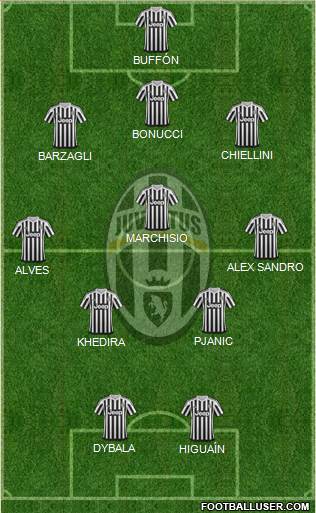 Juventus Formation 2016