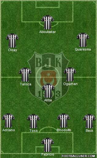 Besiktas JK Formation 2016