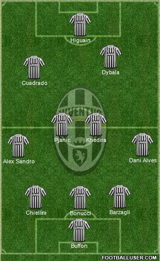 Juventus Formation 2016