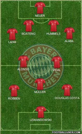 FC Bayern München Formation 2016
