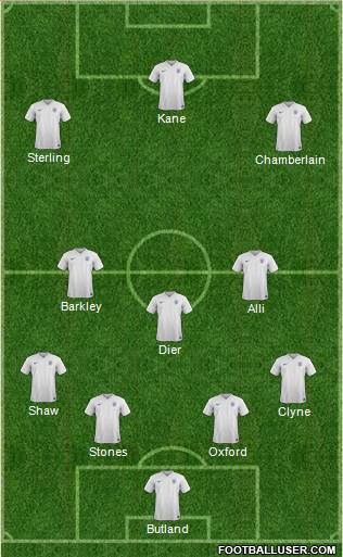 England Formation 2016