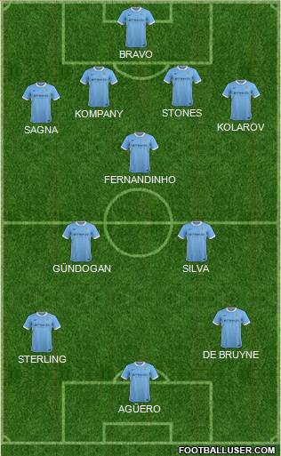 Manchester City Formation 2016