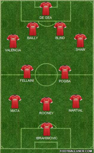 Manchester United Formation 2016