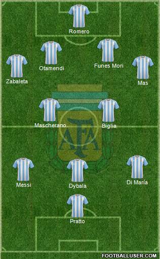Argentina Formation 2016