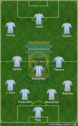 Argentina Formation 2016
