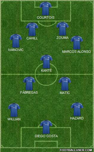 Chelsea Formation 2016