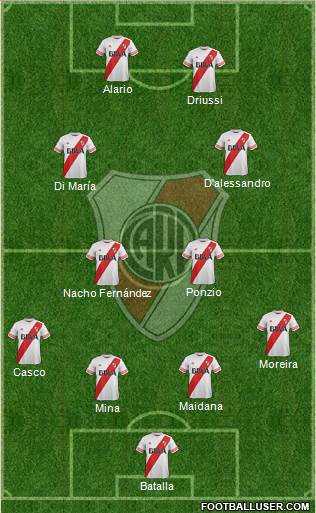 River Plate Formation 2016